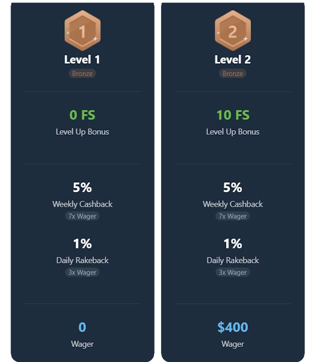 wild.io casino VIP Tiers and Levels